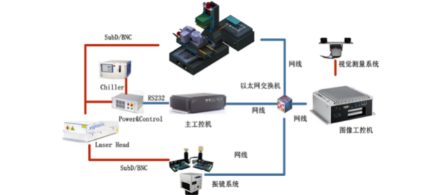 精密运动控制技术